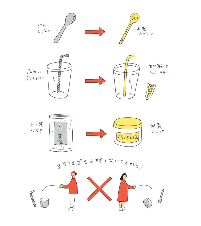 新三郎商店の脱プラの取り組み